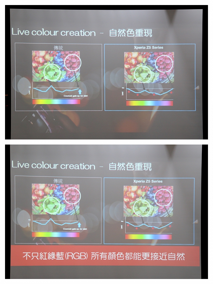 極速對焦、捨我其誰? XPERIA Z5 & XPERIA Z5 Compact 網友搶先體驗會