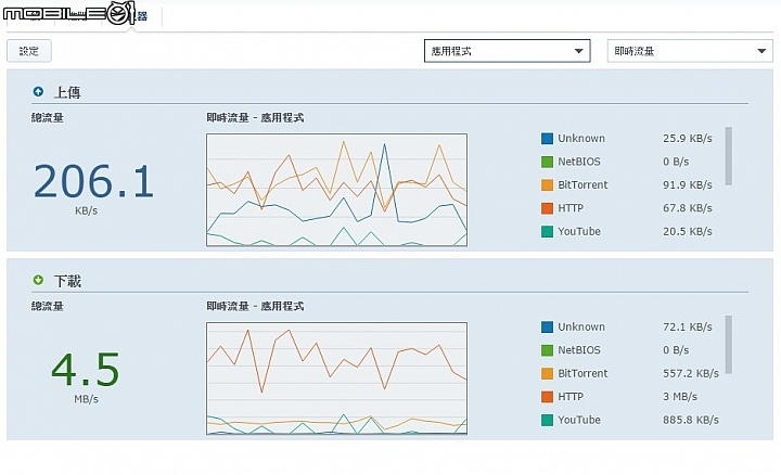是Router也是NAS 群暉Synology RT1900ac無線路由器試用