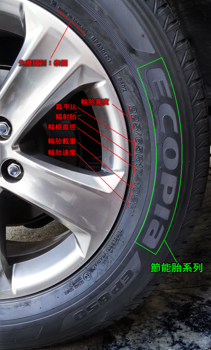 環保、節能 選普利司通 Bridgestone ECOPIA EP850 SUV胎就對了!
