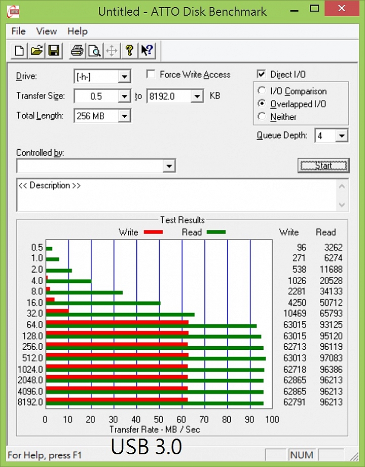 簡單弄懂記憶卡速度 + USB3.0 OTG讀卡機 & 記憶卡實測