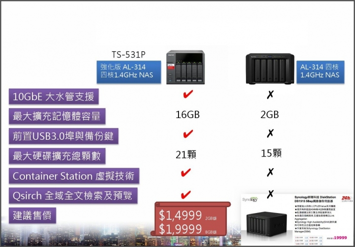 QNap TS-531P 開箱, 10G實測.