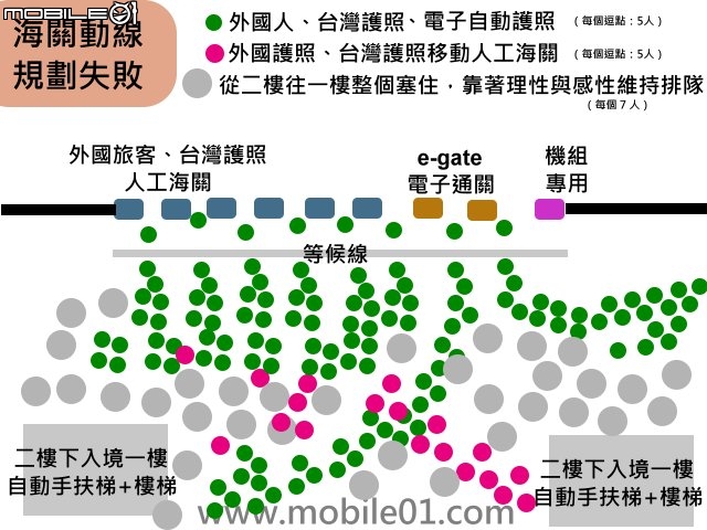 高雄國際小港機場,爛透了(附圖+影片)
