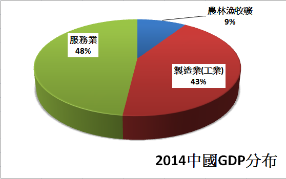 理專不告訴你的祕密十九之二 解謎中國續篇