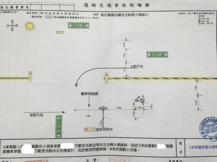 車禍賠償問題跟和解問題(附車禍圖)