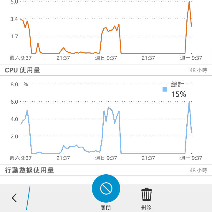 關於Q20 SKYPE異常耗電...求救