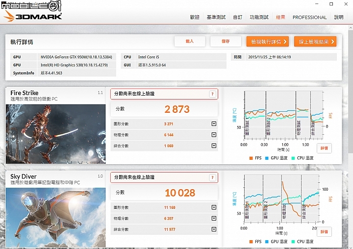雲端存取更方便 宏碁Aspire V5-591G筆電試用