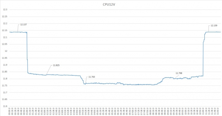 售價更加近人,全漢 AURUM V 金鈦極 V 550W 電源供應器開箱測試