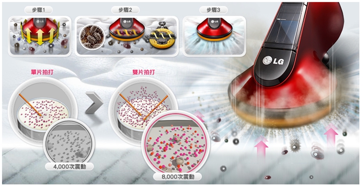 LG CordZero無線吸塵器,解放您每一吋的束縛-LG CordZero無線吸塵器體驗會心得分享