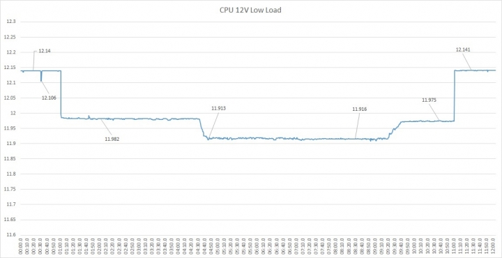售價更加近人,全漢 AURUM V 金鈦極 V 550W 電源供應器開箱測試