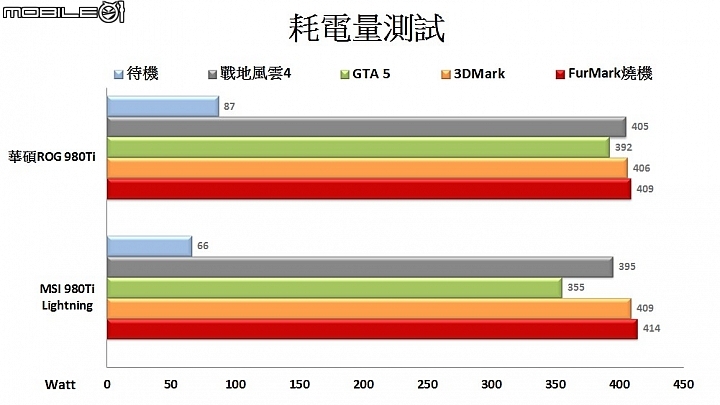 突破極限 華碩ROG Matrix GTX 980 Ti顯示卡