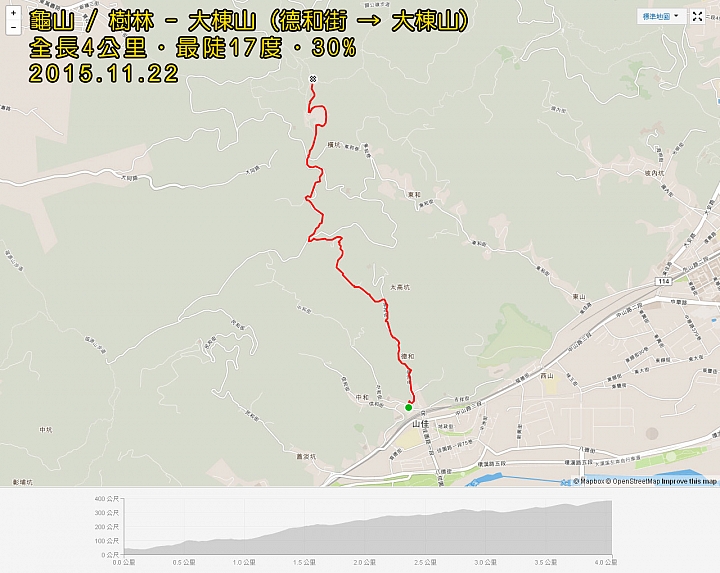 【路線分享】龜山/樹林 交界的 大棟山 405三角點 (德和路 → 大棟山)