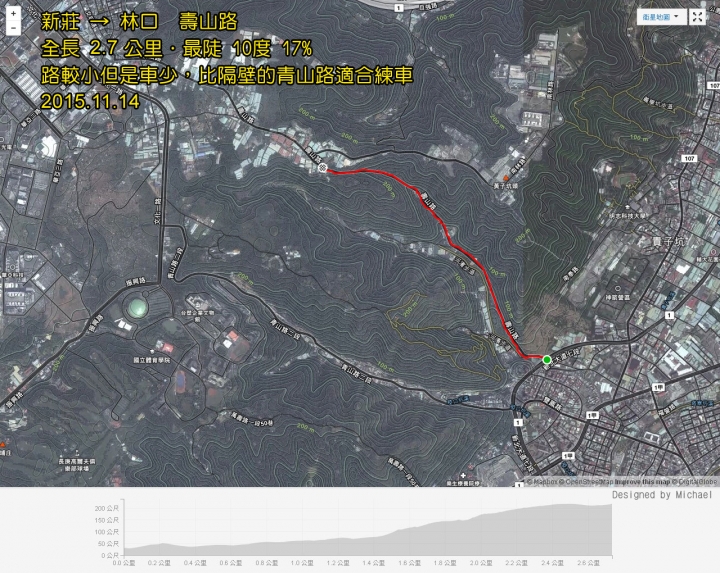 【路線分享】新莊 → 林口.壽山路.坡度分析 介紹
