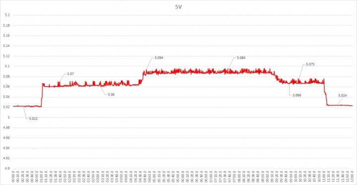 售價更加近人,全漢 AURUM V 金鈦極 V 550W 電源供應器開箱測試