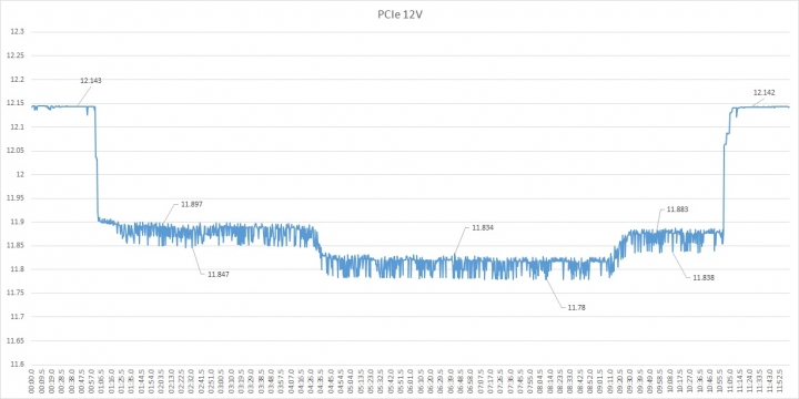 售價更加近人,全漢 AURUM V 金鈦極 V 550W 電源供應器開箱測試