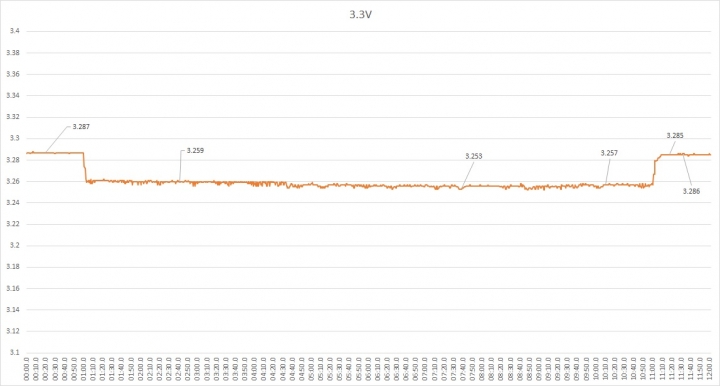 售價更加近人,全漢 AURUM V 金鈦極 V 550W 電源供應器開箱測試