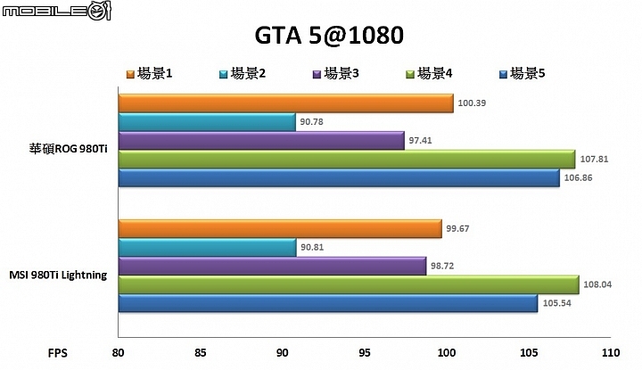 突破極限 華碩ROG Matrix GTX 980 Ti顯示卡