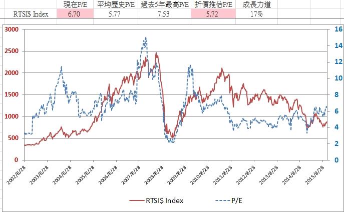 理專不告訴你的祕密二十三 戰鬥民族 俄羅斯
