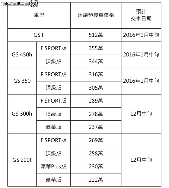 2016年 GS小改接單價~