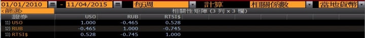 理專不告訴你的祕密二十三 戰鬥民族 俄羅斯