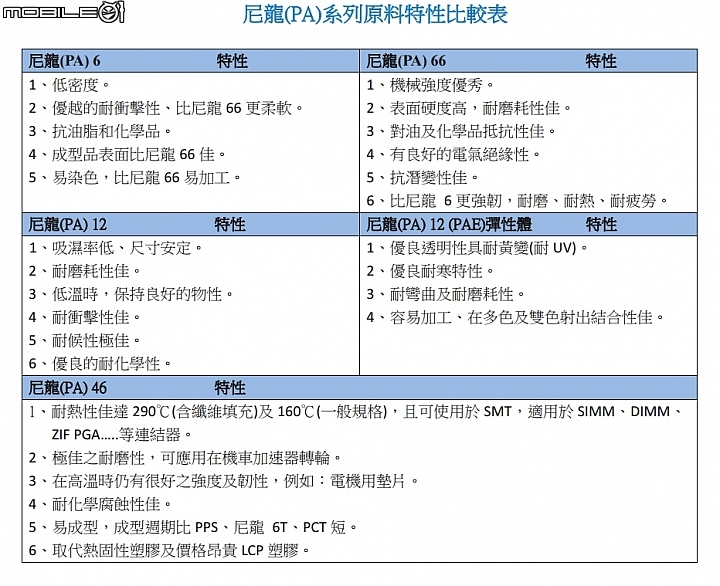 羽球拍框的救星!!!