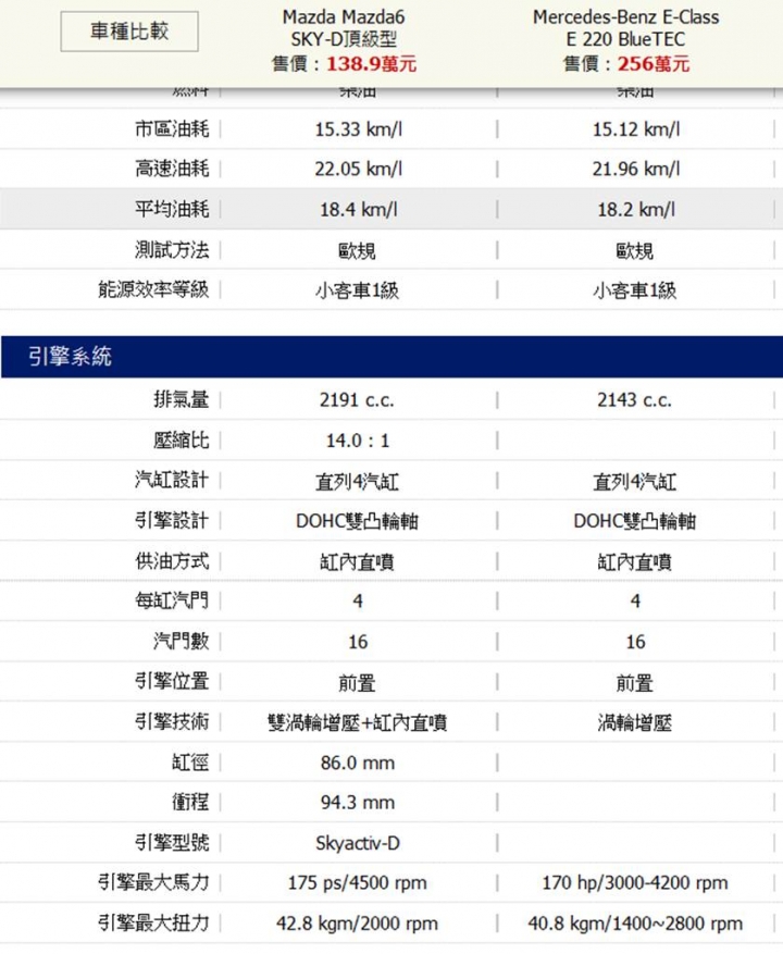 出門不想戴口罩的話請支持烏賊車的殘酷舞台WLTC測試