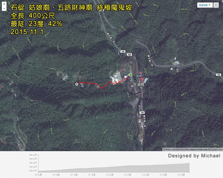 單車騎陡坡瘦的特別快我要挑戰這位大大的陡坡排行榜