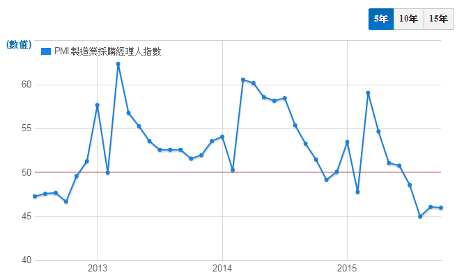 理專不告訴你的祕密二十四 墜落台灣 之二