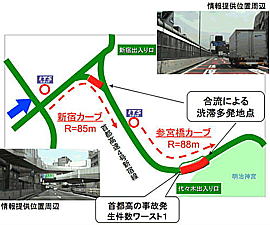 無限循環 首都高TT全日本壓馬路(株)