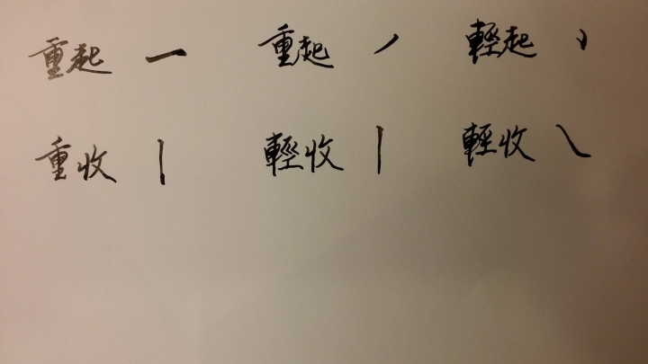 【鋼筆運筆要領】