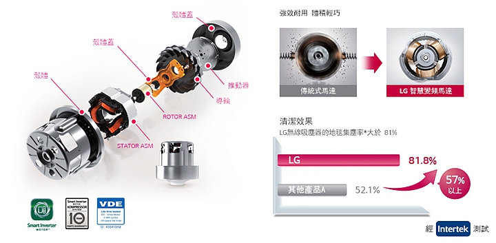 LG CordZero無線吸塵器,解放您每一吋的束縛-LG CordZero無線吸塵器體驗會心得分享