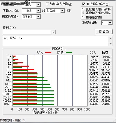 EZLINK Panzer IV-H 128GB SSD-實測