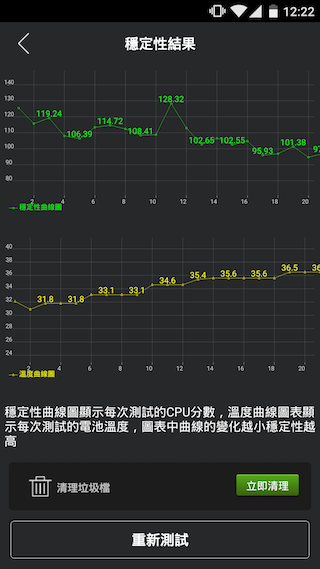 OnePlus X 小而美 萬元以下輕旗艦