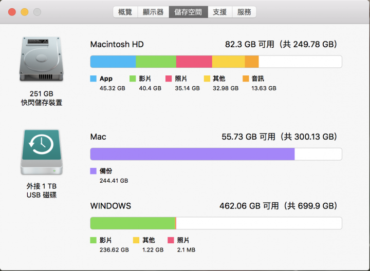 iMac配備Retina 4K display 開箱+評測文