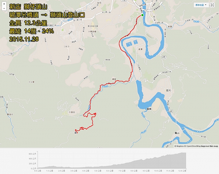 【路線分享】新店 獅仔頭山(獅頭山) 單車騎上登山口 + 步行攻頂