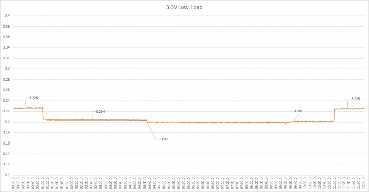 售價更加近人,全漢 AURUM V 金鈦極 V 550W 電源供應器開箱測試
