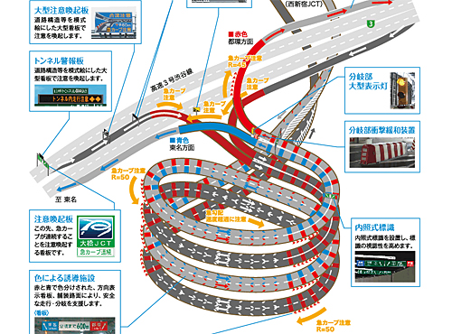 無限循環 首都高TT全日本壓馬路(株)