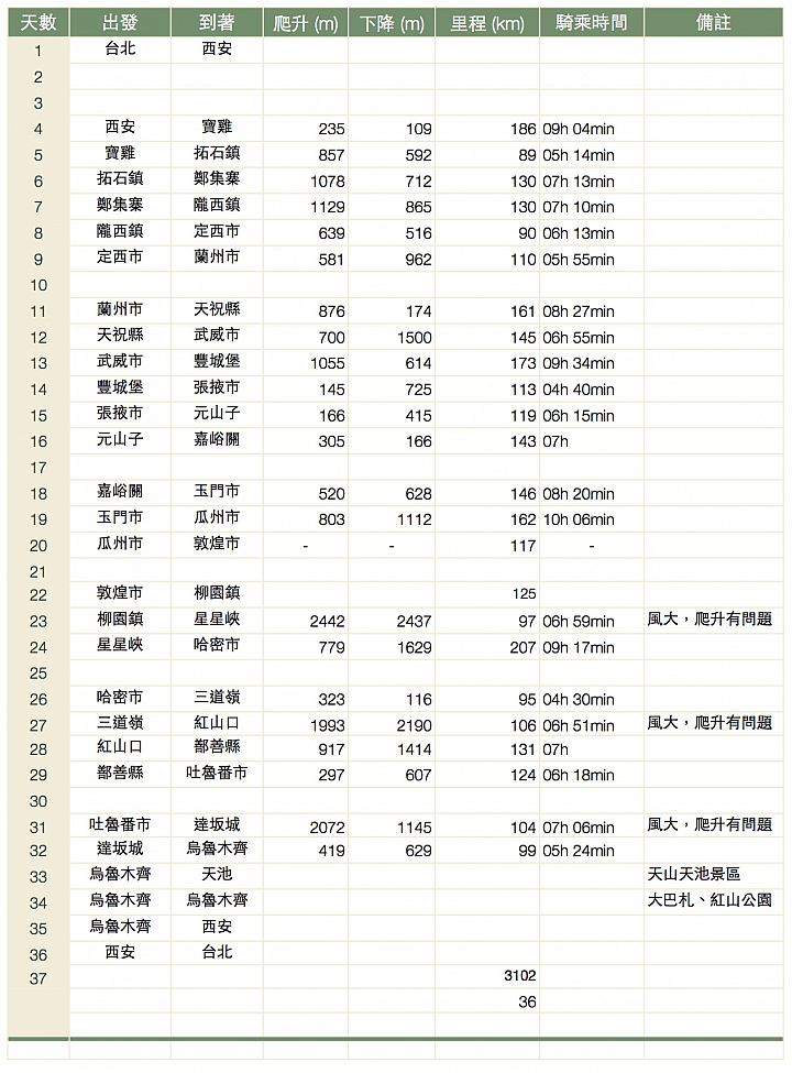 2013 絲路-西安到烏魯木齊3000公里,攻略整理 (上)