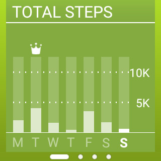 【ASUS ZenWatch 2評測】新奇好玩實用的智慧錶,輕鬆上手真Easy