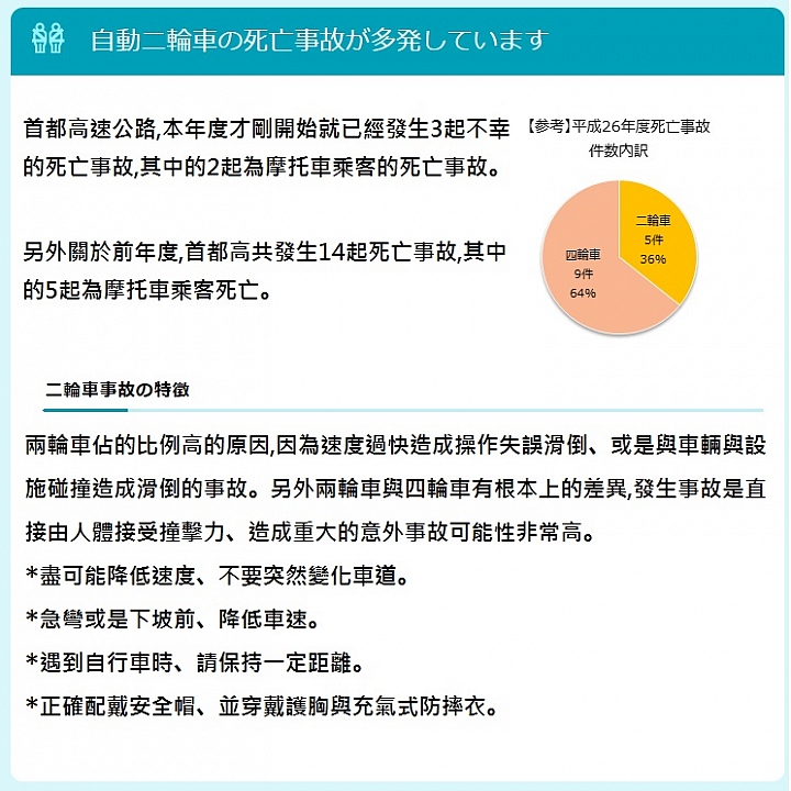 無限循環 首都高TT全日本壓馬路(株)