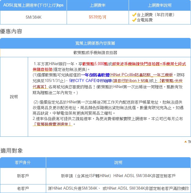 中華電信ADSL升光世代不可知的未來