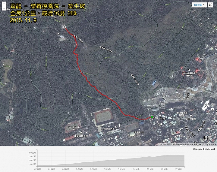 【路線分享】迴龍消防隊.樂生療養院迴龍院區.樂生坡.陡坡介紹