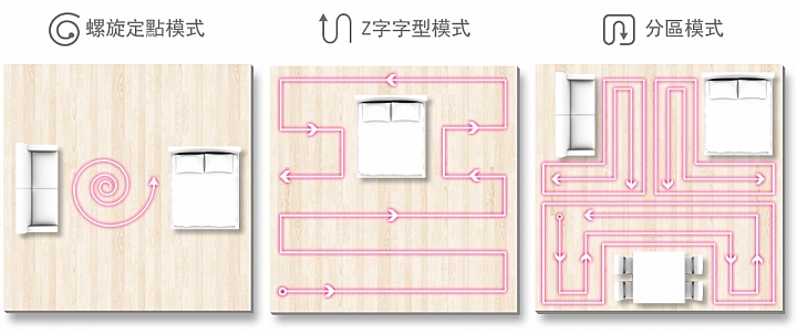 LG CordZero 吸塵器 擺脫有限(線)的限制 創造無限(線)智慧好生活