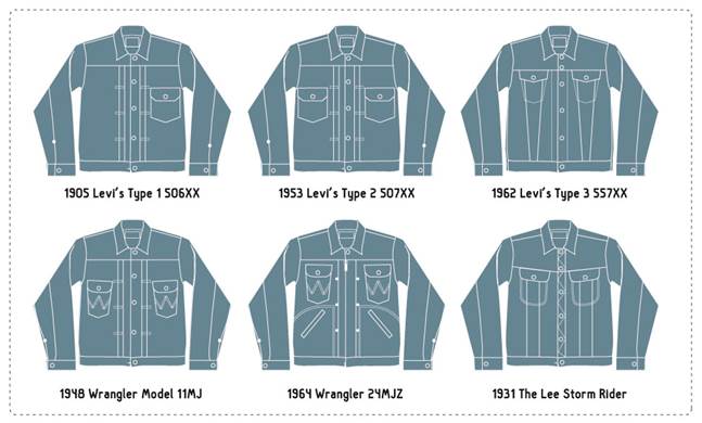 WRANGLER LOT 11MJ 牛仔外套分享