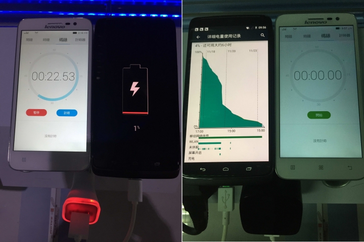 實測對比Motorola QC2.0充電器與Salom uCarQ QC2.0車充