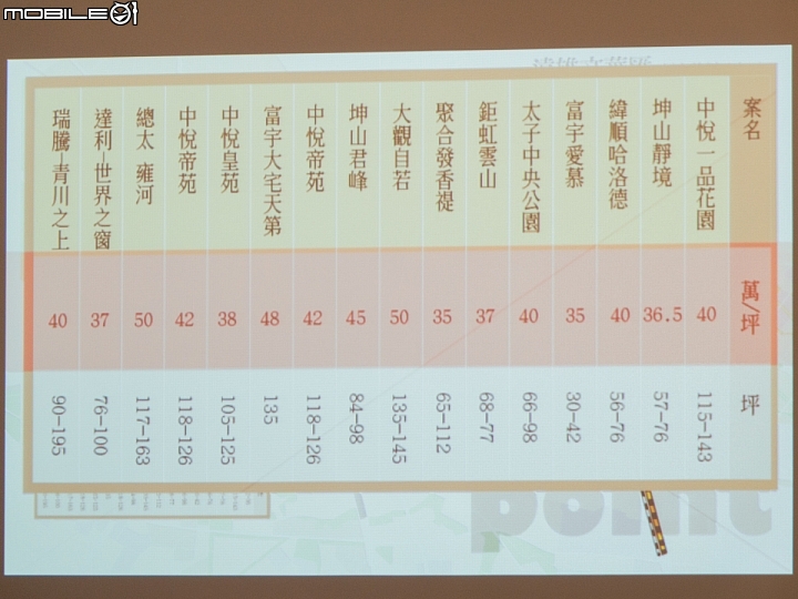 【採訪】小惡魔賞屋團首發 遠雄文華匯賞屋行程記錄