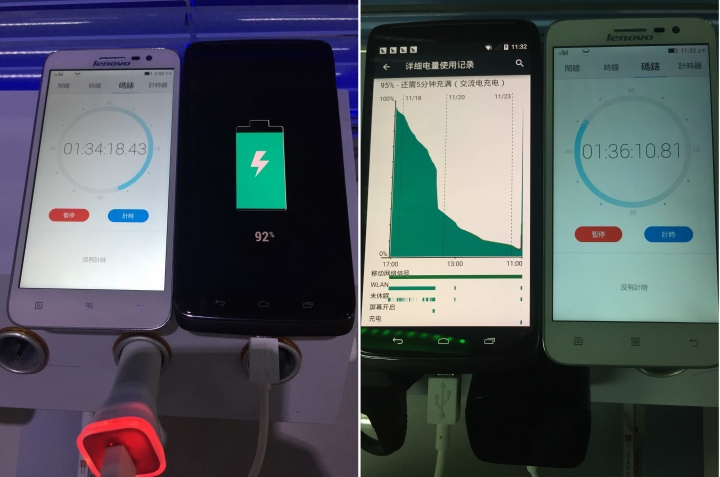 實測對比Motorola QC2.0充電器與Salom uCarQ QC2.0車充