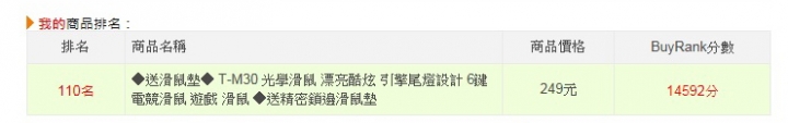 有人知道露天拍賣BuyRank分數怎麼算的嗎?