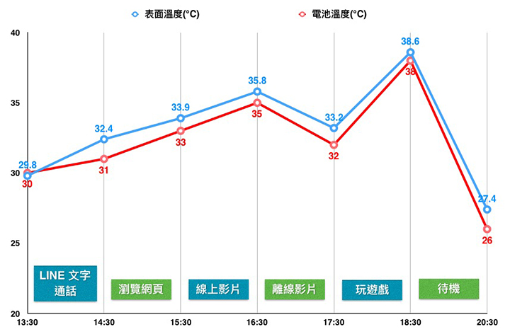 換新衣 大電量 紅米Note 3高配版試用