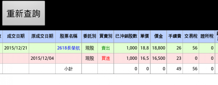 長榮航明天要崩多少?