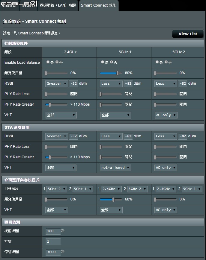 三頻八天線加持 華碩RT-AC5300無線分享器試用